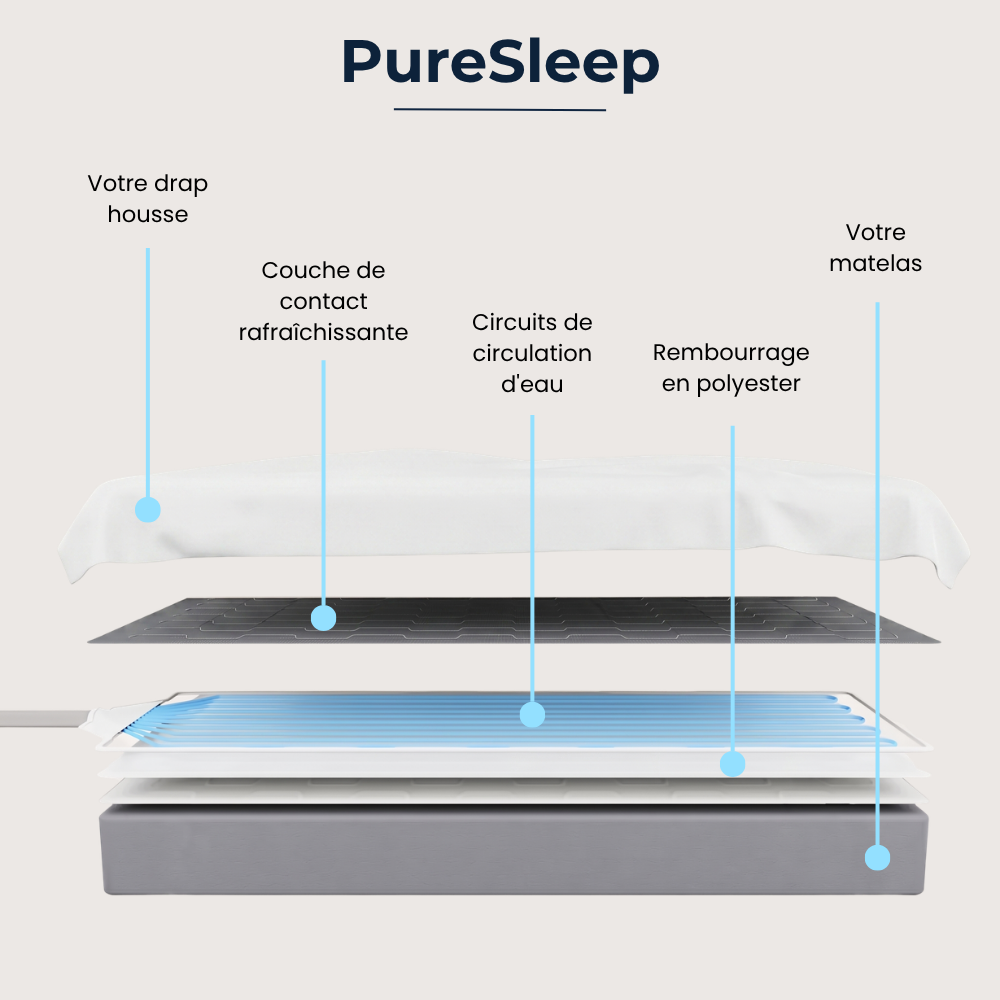 ZoneFraîcheur® CoolMat Pro
